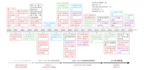 软技能和硬技能的关系