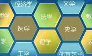 生物科学跨专业考研方向选择