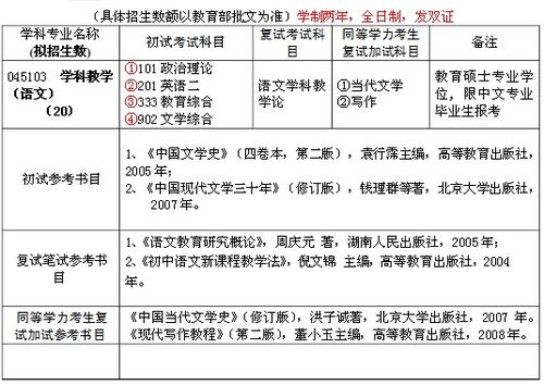 跨专业考生物学科教学研究生好考吗