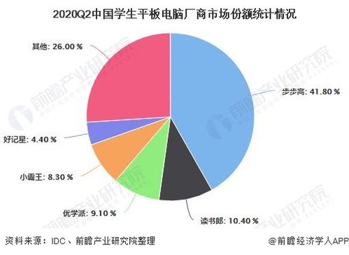 计算机在教育领域的发展史