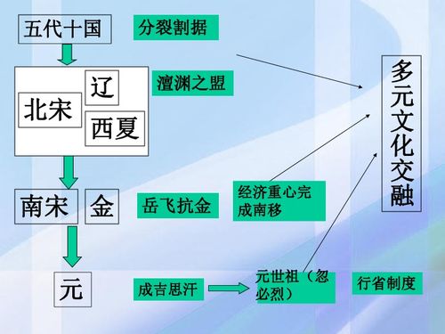 多元化文化课程