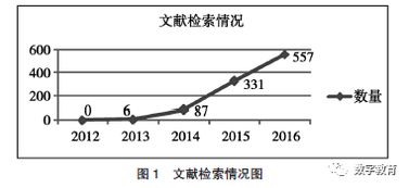 翻转课堂的现状