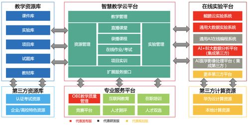 国际教育合作的有效途径包括哪些