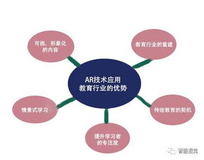 教育领域新技术