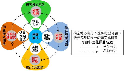 物理创新实验教学