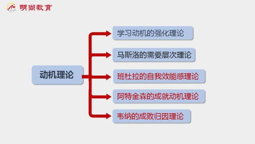 教育心理学的研究结果