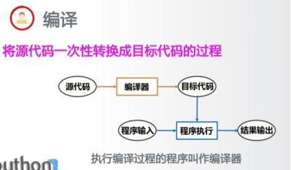 mooc与传统课程的区别