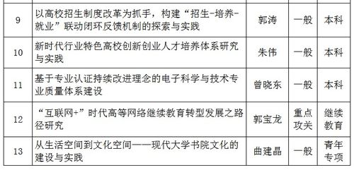 高等教育教学研究与改革项目