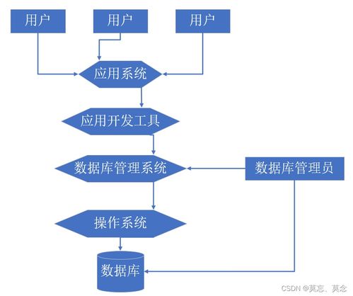 教育技术学科的形成与发展历程