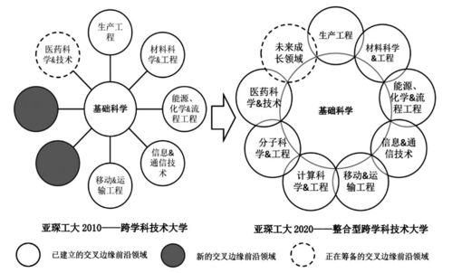 跨学科实验项目促进学科融合