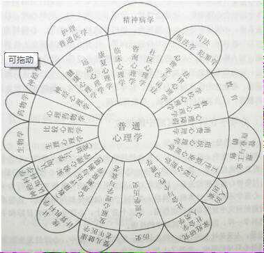 教育心理学对教学的帮助