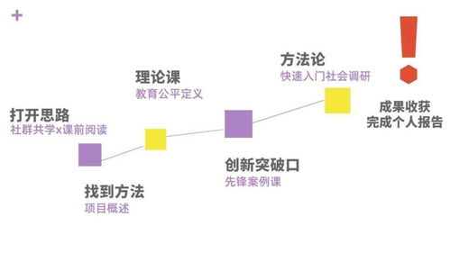 教育公平的讨论