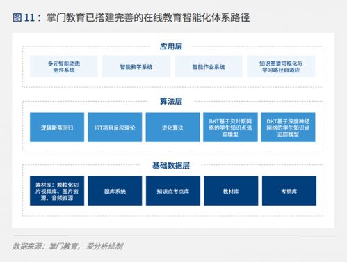 个性化教学策略