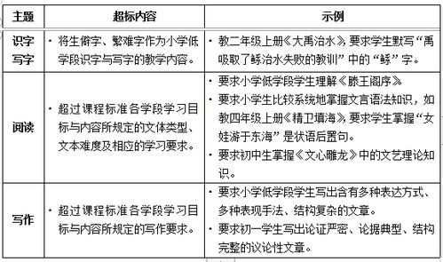 中小学课外负担主要有什么内容