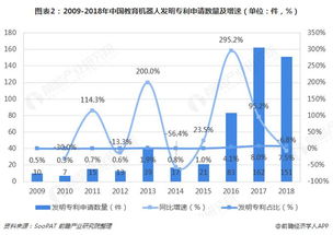 教育机器人发展趋势