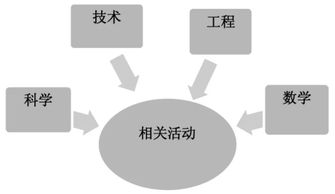 跨学科课程理念