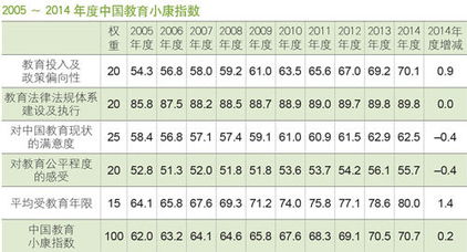 学前教育资源配置率怎么算的呢