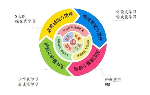 跨学科课程体系设计