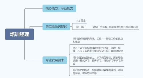 职业晋升应具备什么能力