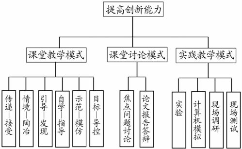 三三六自主教学模式