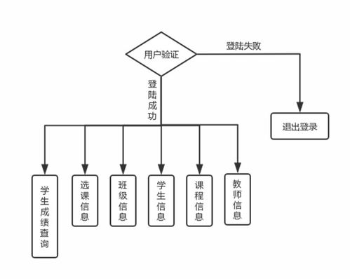 高校课程设计中企业需求的融入