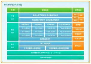 企业课程体系包括哪些模块