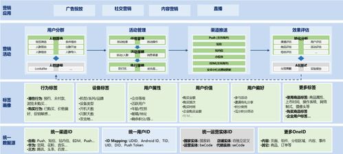 数字营销好做吗