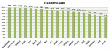 人工智能时代职业规划