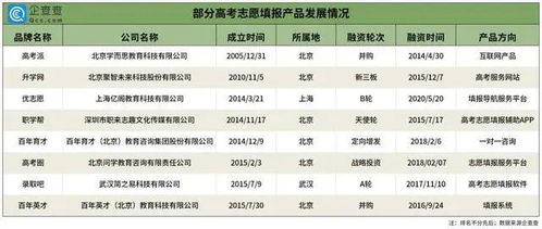 人工智能高考志愿填报系统百度