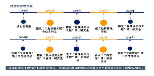 学科历史的学校