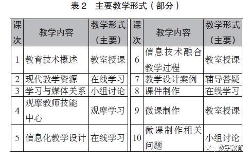 翻转课堂的适用范围