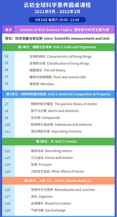 化学竞赛国家金牌