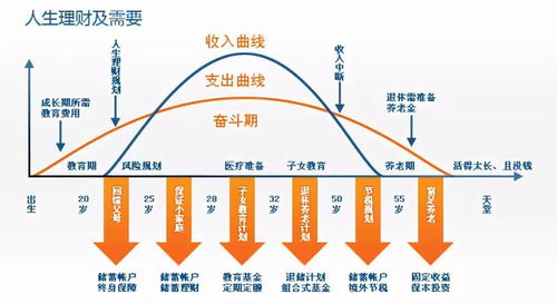 退休养老规划需要考虑的因素