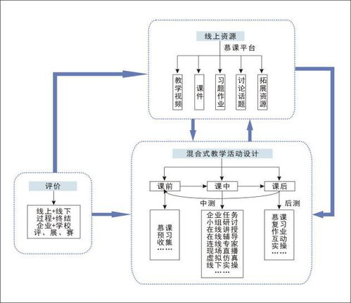 混合式教学模式的优势