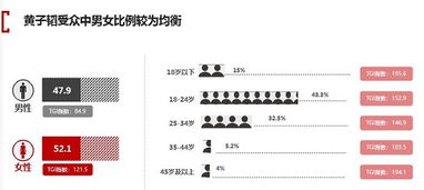 大数据价值评估