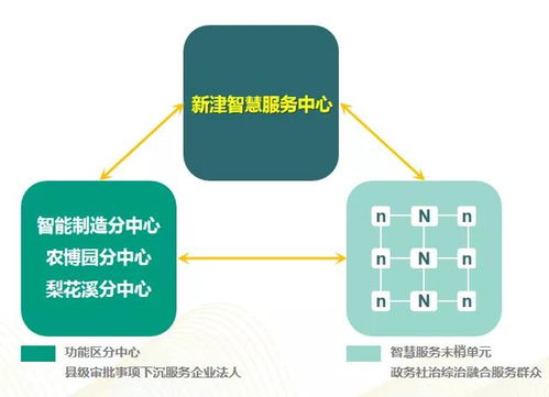 课程内容多元化