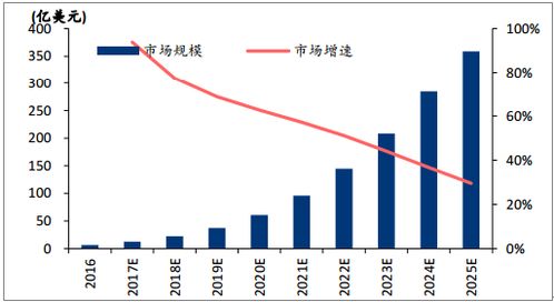 ai行业的发展趋势分析