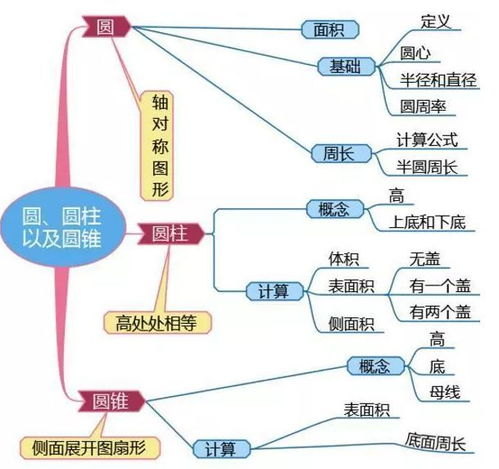 在数学教学中如何有效地进行思维训练和导入