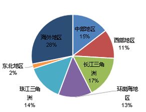 教育职业方向