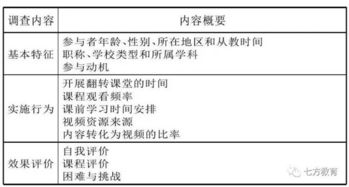 翻转课堂应用时会面临哪些挑战