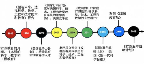 stem课程结构的启发