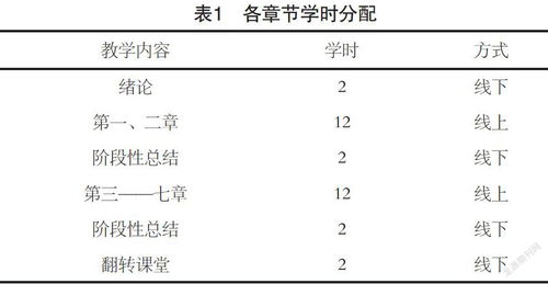 混合教学模式的特点是