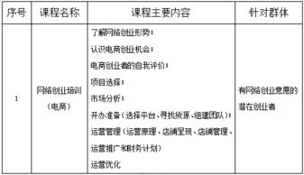 自主型教学策略的特点