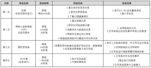 校园欺凌的心理干预三个原则