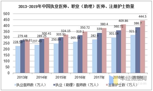 教育技术的发展与趋势