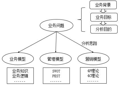 教学大数据分析方法主要包含哪三类方法和步骤