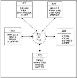 国际教育的定义