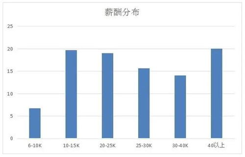 云计算技术人才就业前景分析