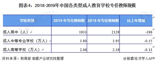 成人教育这个行业的未来