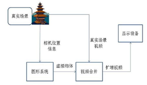 ar增强现实增强技术设计